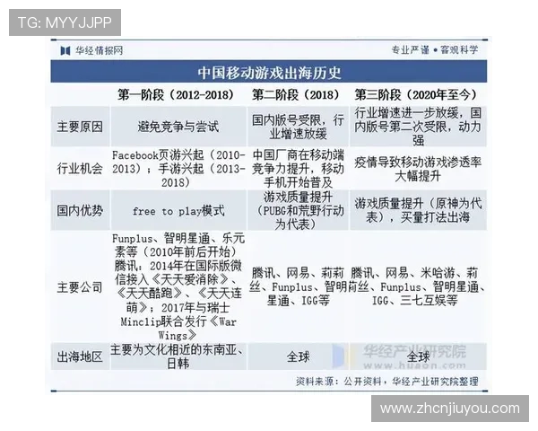 凯发集团简介资料揭示公司在网络游戏行业的市场地位与发展战略