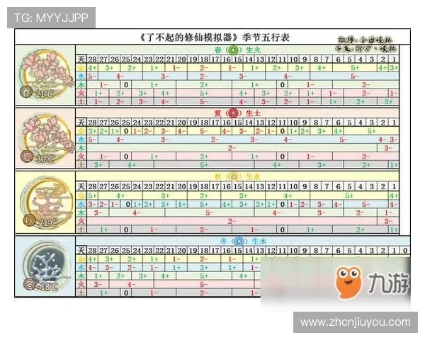 九游模拟器如何优化设置以获得最佳游戏性能和画质效果